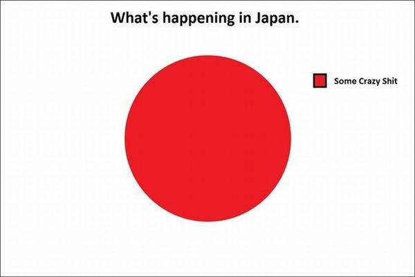 What's happening in Japan Some Crazy Shit