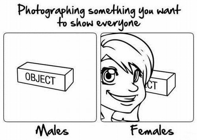 Photographing something you want to show everyone Males Females
