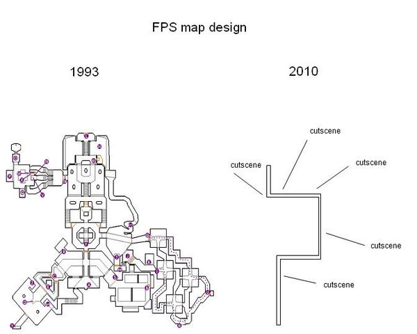 FPS map design 1993 2010 cutscene cutscene cutscene