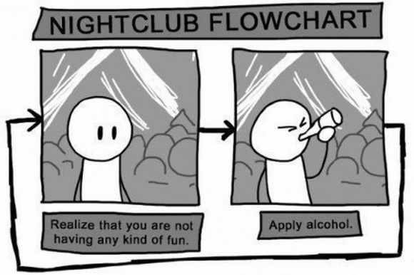 NIGHT CLUB FLOWCHART Realize that you are not having any kind of fun. Apply alcohol.