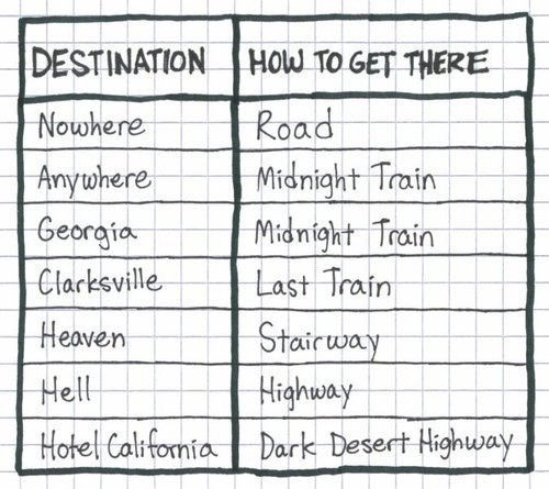 DESINATION | HOT TO GET THERE Nowhere | Road Anywhere | Midnight Train Georgia | Midnight Train Clarksville | Last Train Heaven | Stairway Hell | Highway Hotel California | Dark Desert Highway
