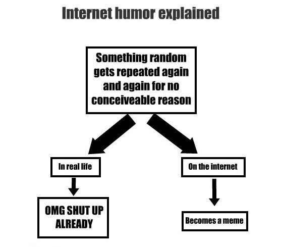 Random content. Eras of Internet humor.