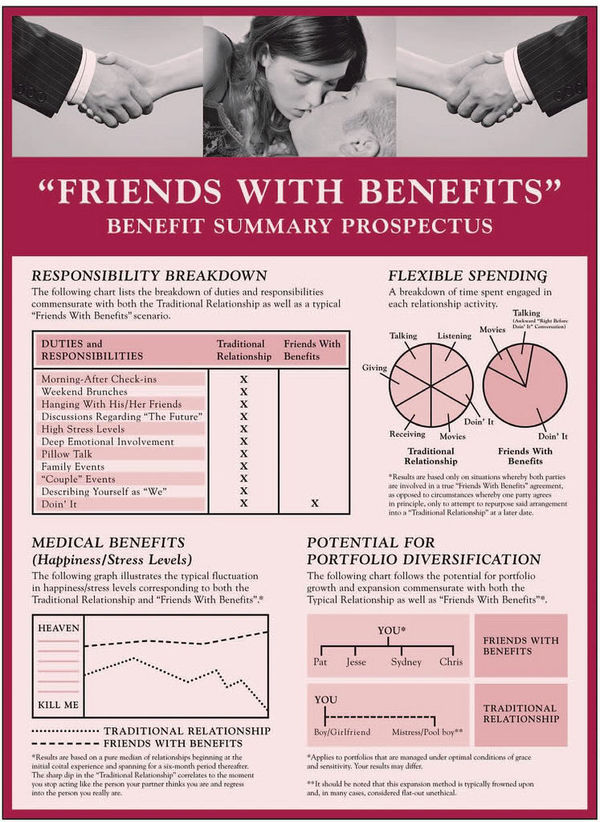 'FRIENDS WITH BENEFITS' BENEFIT SUMMARY PROSPECTUS