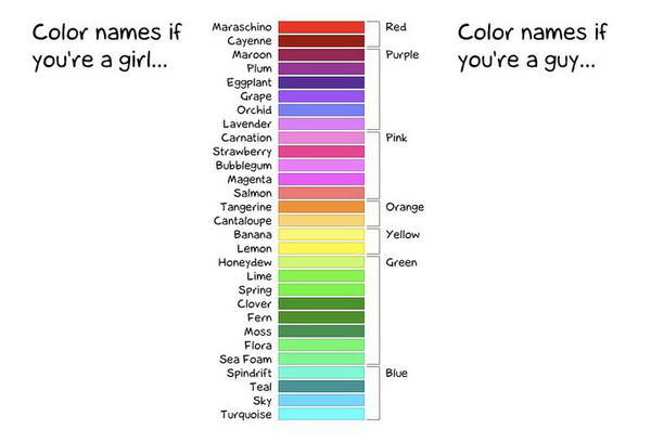 Color names if you're a girl... Color names if you're a guy...