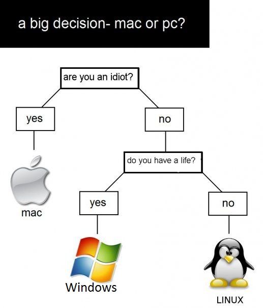 a big decision - mac or pc? are you an idiot? yes | no do you have a life? yes | no