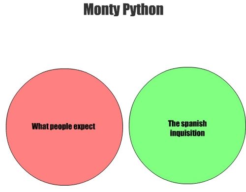 Monty Python What people expect The spanish inquisition