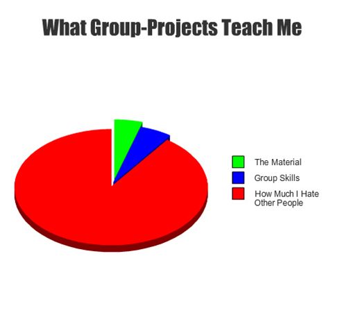 What Group-Projects Teach Me The Material Group Skills How Much I Hate Other People