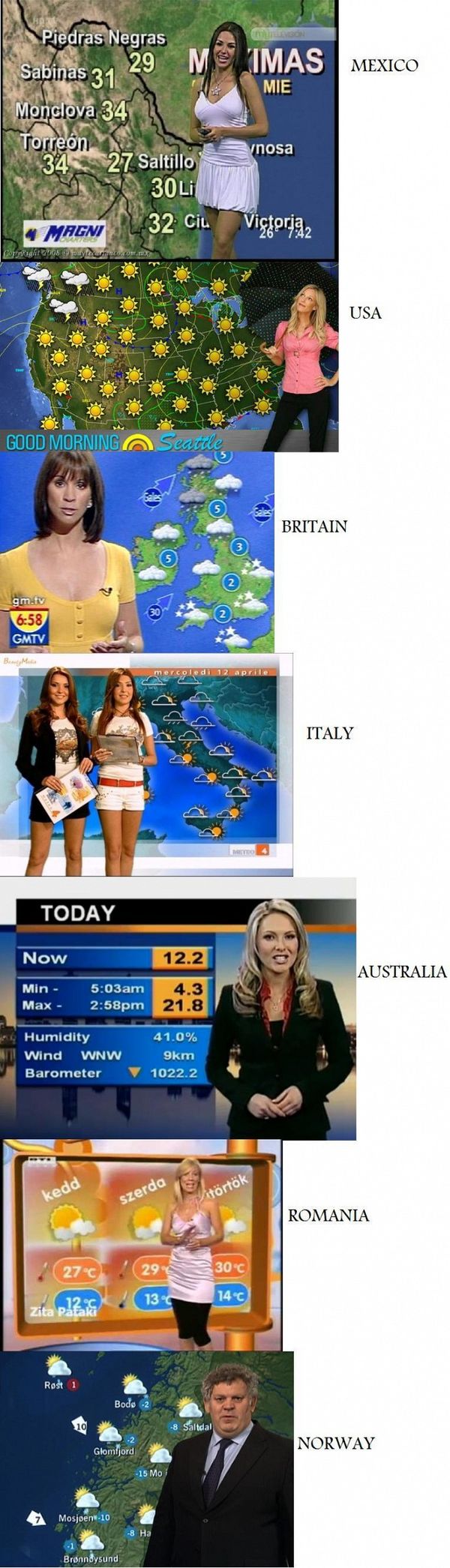 MEXICO USA BRITAIN ITALY AUSTRALIA ROMANIA NORWAY