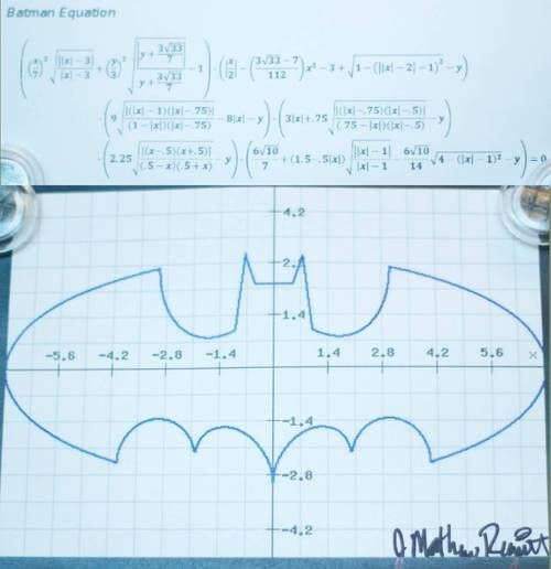 Batman Equation