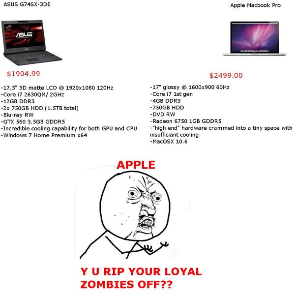 ASUS G74SX-3DE $1904.99 Apple Macbook Pro $2499.00 APPLE Y U RIP YOUR LOYAL ZOMBIES OFF??`