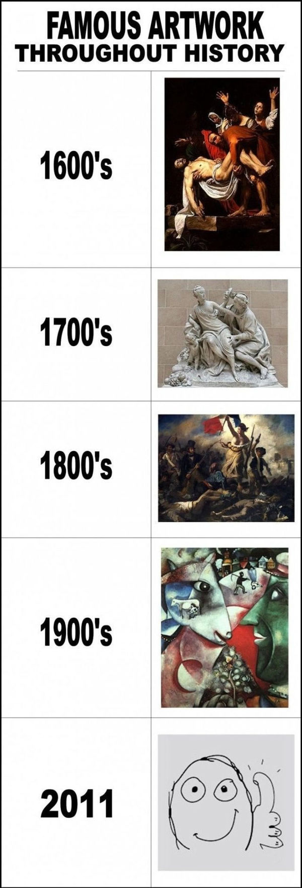 FAMOUS ARTWORK
 THROUGHOUT HISTORY
 1600's
 1700's
 1800's
 1900's
 2011