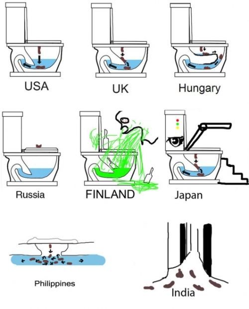 USA | UK | Hungary Russia | FINLAND | Japan Philippines | India