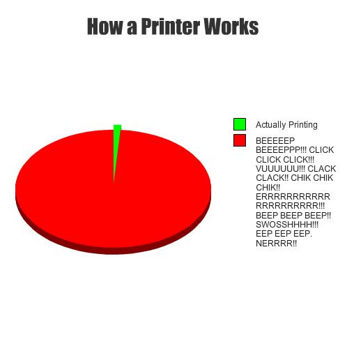 How a Printer Works Actually Printing BEEEEP BEEEEPPP!!! CLICK CLICK CLICK!!! VUUUUU!!! CLACK CLACK!! CHIK CHIK CHIK!! ERRRRRRRRRRRRRRRRRR!!! BEEP BEEP BEEP!! SWOSSHHHH!!! EEP EEP EEP. NERRR!!