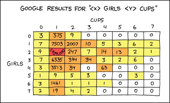 GOOGLE RESULTS FOR '<x> GIRLS <y> CUPS'