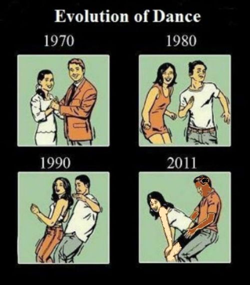 Evolution of Dance
 1970
 1980
 1990
 2011