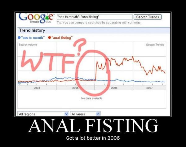 ANAL FISTING Got a lot better in 2006