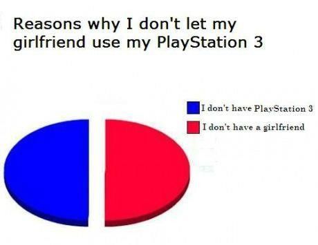 Reasons why I don't let my girlfriend use my PlayStation 3
 I don't have PlayStation 3
 I don't have a girlfriend
