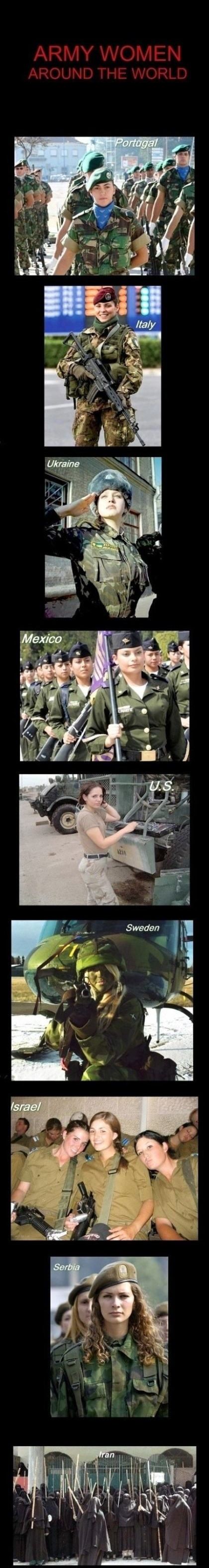 ARMY WOMEN AROUND THE WORLD