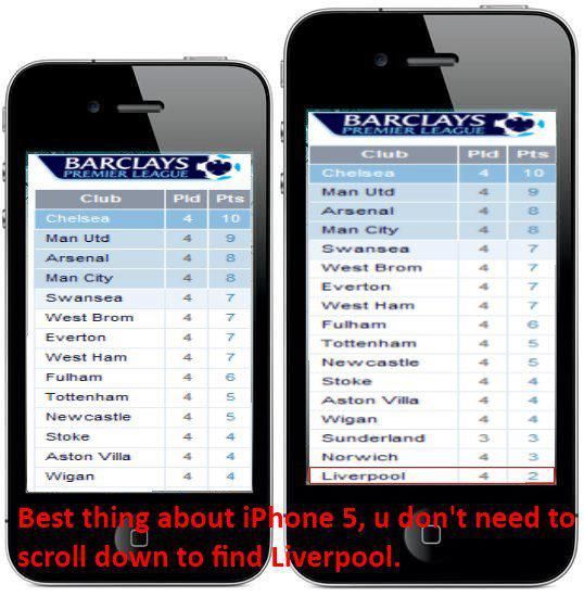 Best thing about iPhone 5, u don't need to scroll down to find Liverpool.