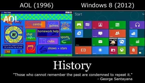 AOL (1996) Windows 8 (2012) History 'Those who cannot remember the past are condemned to repeat it." - George Santayana
