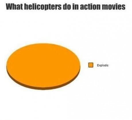 What helicopters do in action movies
 Explode