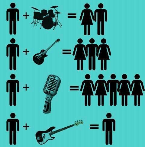 being in a band
