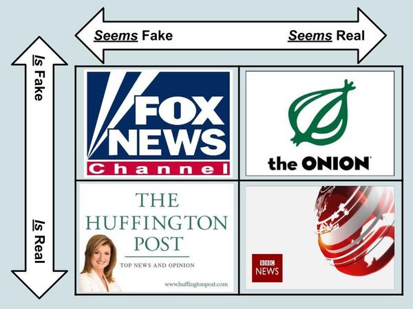 Seems Fake
 Seems Real
 Is Fake
 Is Real
 FOX NEWS
 THE HUFFINGTON POST
 the ONION
 BBC NEWS