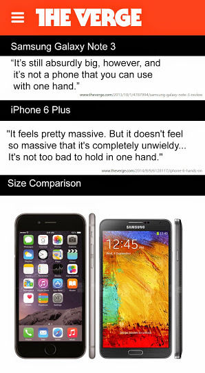 THE VERGE
 Samsung Galaxy Note 3
 'It's still absurdly big, however, and it's not a phone that you can use with one hand.'
 iPhone 6 Plus
 'It feels pretty massive. But it doesn't feel so massive that it's completely unwieldly... 