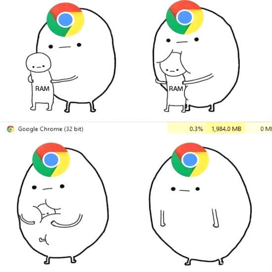 Google Chrome RAM